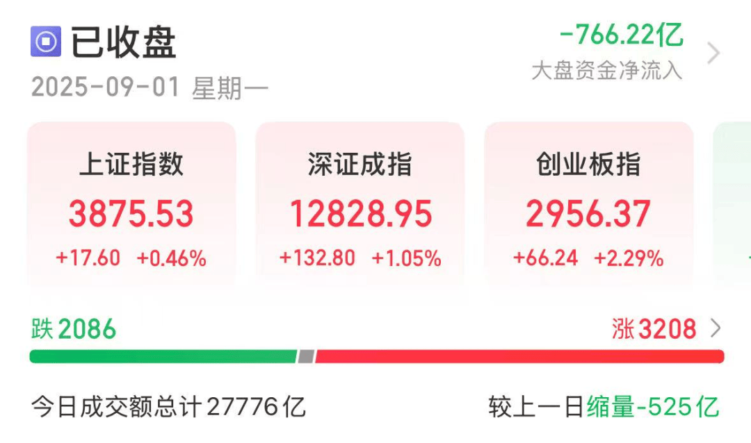 000851,连续16个一字跌停,跌破1元/股!业绩超预期+社保基金重仓股出炉,市盈率最低不到6倍