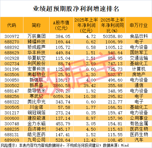 000851,连续16个一字跌停,跌破1元/股!业绩超预期+社保基金重仓股出炉,市盈率最低不到6倍