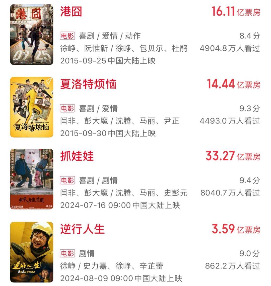 十年来口碑最佳暑期档,电影却卖不动了?