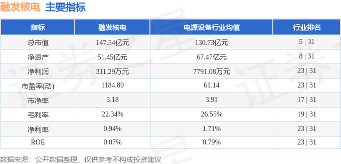 股票行情快报:融发核电(002366)6月10日主力资金净卖出1.79亿元