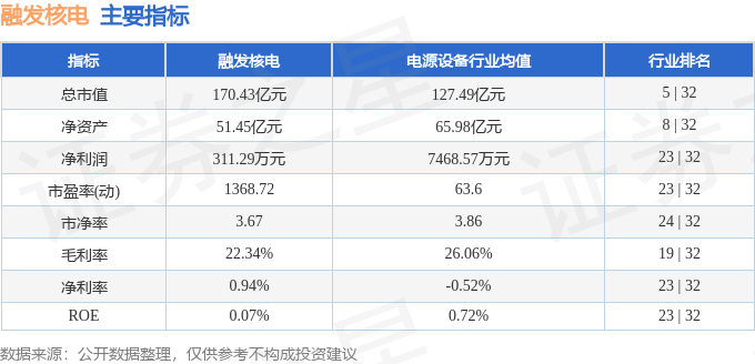 股票行情快报:融发核电(002366)6月19日主力资金净卖出1.36亿元