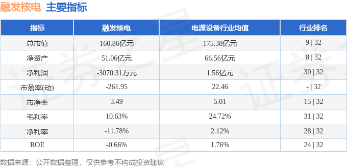 股票行情快报:融发核电(002366)8月29日主力资金净卖出8229.64万元