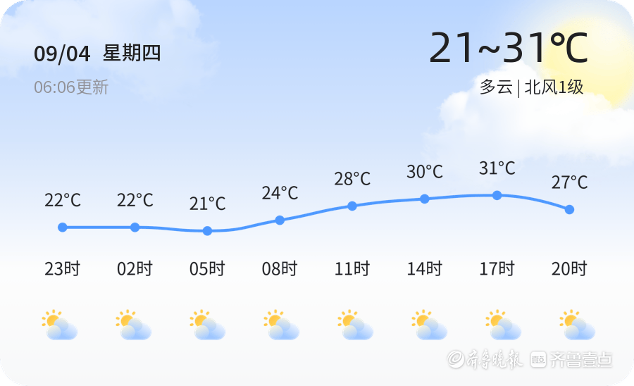 济宁今日多云 未来三天天气趋势多变 市民需注意防范