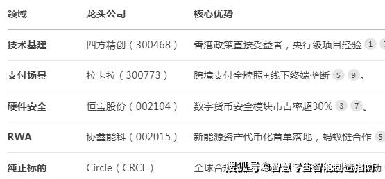 稳定币概念股有哪些?行业龙头有哪些?