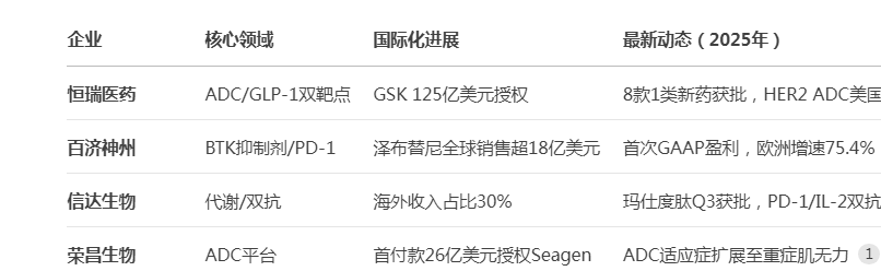 最新资讯,创新药的行业龙头有哪些?哪些企业有发展潜力