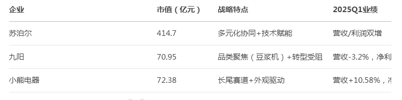 最新资讯,小家电行业龙头企业有哪些?哪些企业比较有发展潜力?