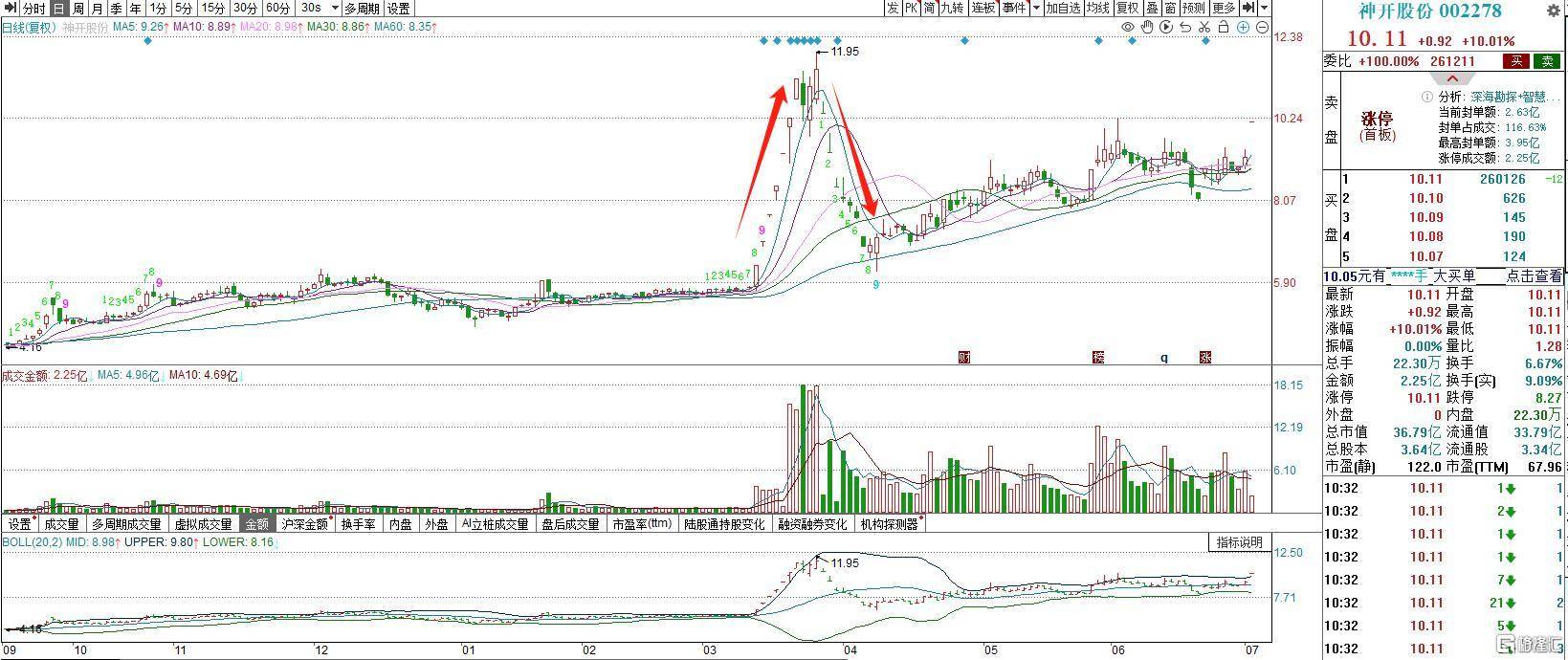 重磅会议引爆!海洋经济迎来“第二潮”,核心龙头有哪些?