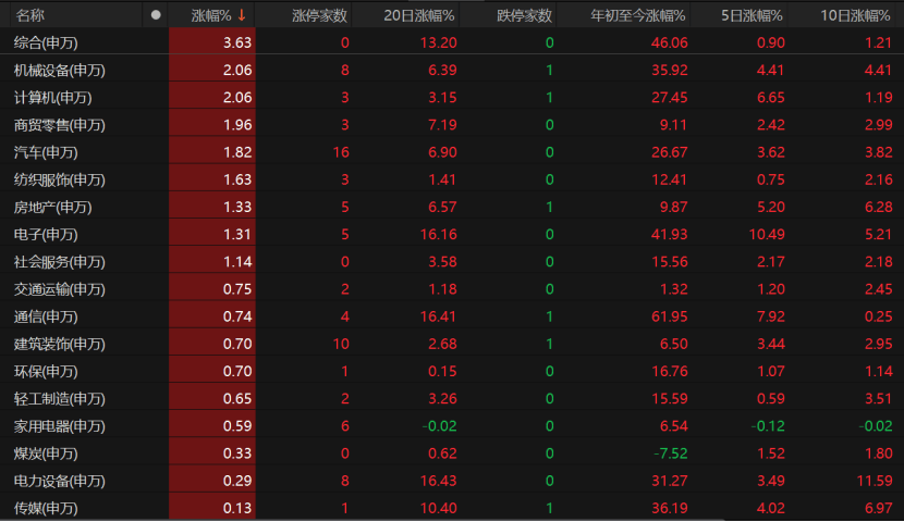 A股未来怎么走?这些关键因素不容忽视