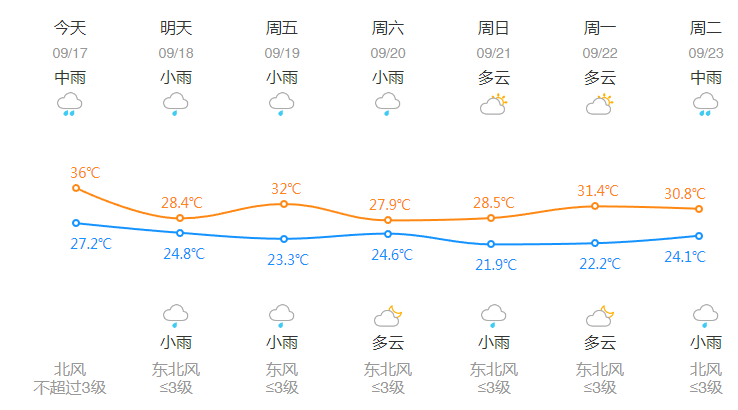 62天!刚刚,杭州创造全年高温日数新纪录