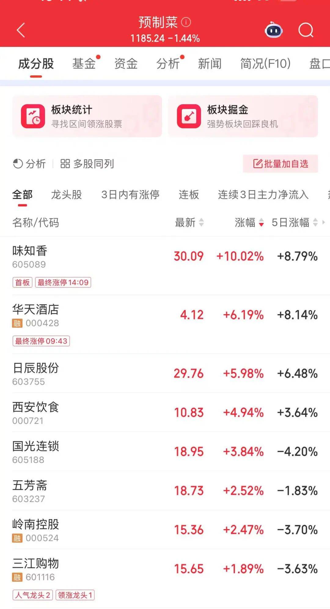 尾盘急震!沪深两市成交额破3万亿元