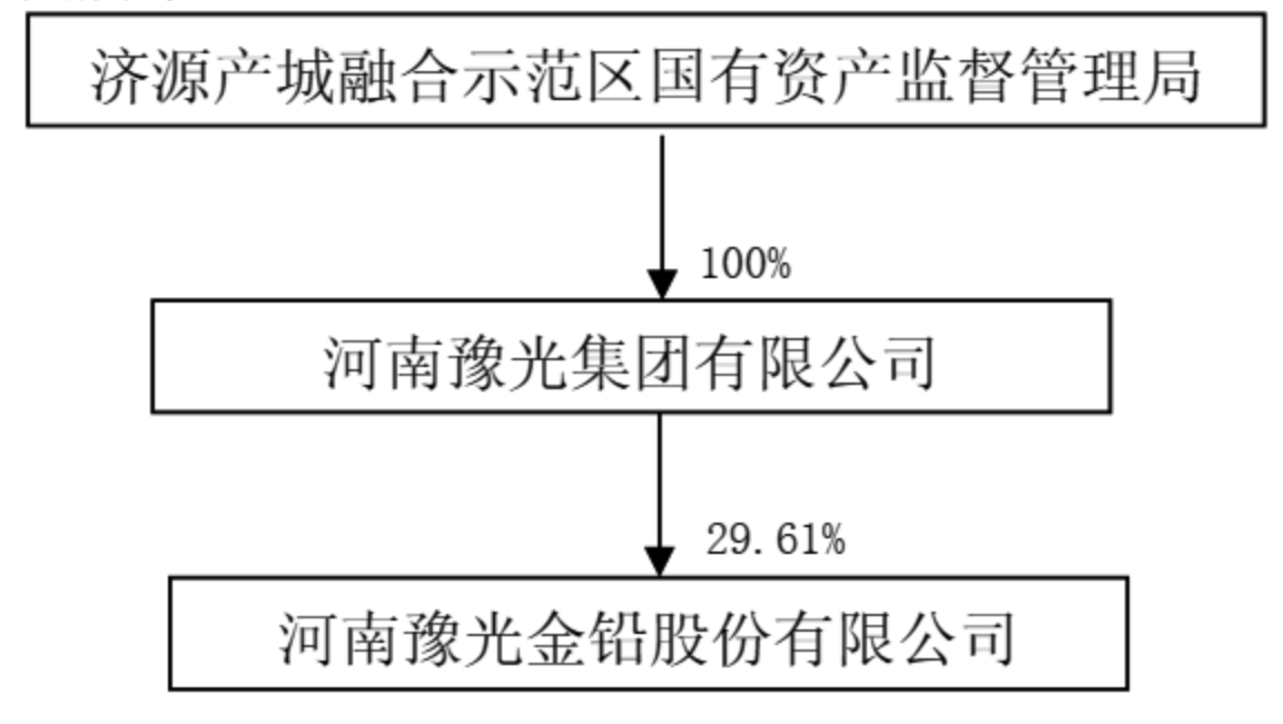 河南营收900亿国企更名!为中国500强企业,股权将划转