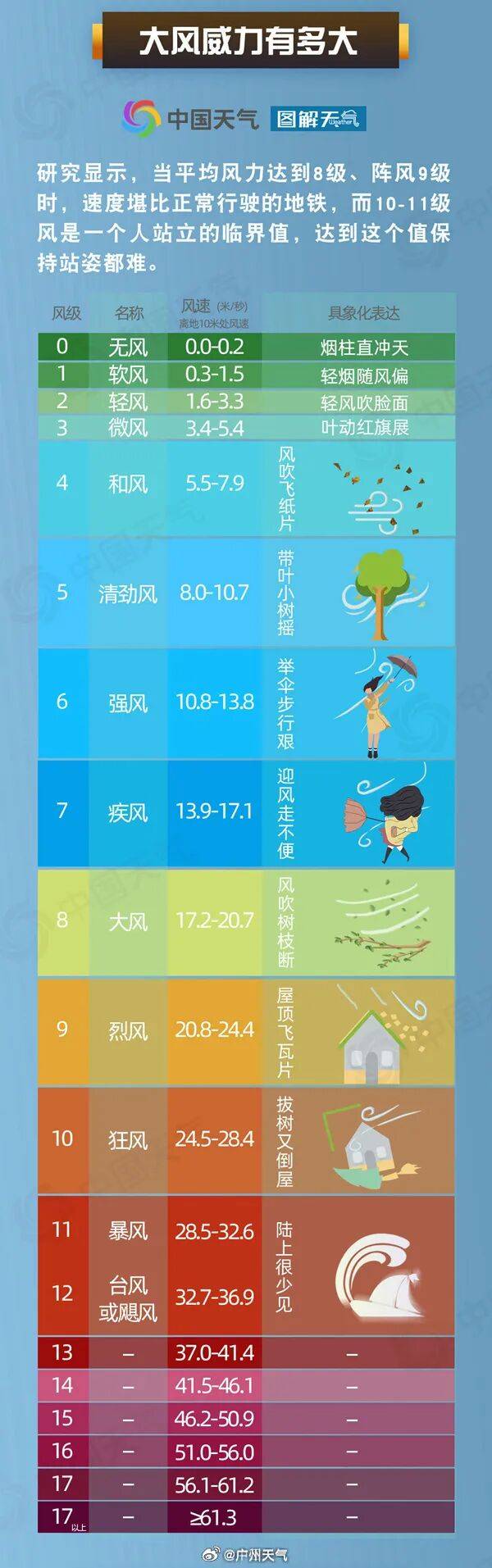 广州已进入风圈!“桦加沙”将于今日登陆广东!