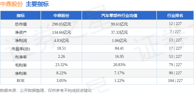 股票行情快报:中鼎股份(000887)8月26日主力资金净卖出8633.69万元