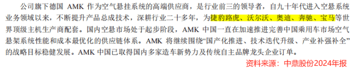 中鼎股份净利增101%,机器人业务即将放量?