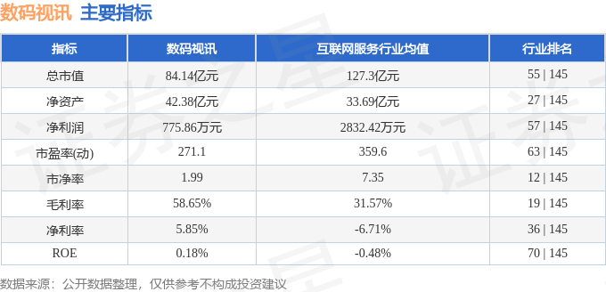 股票行情快报:数码视讯(300079)7月16日主力资金净买入51.35万元