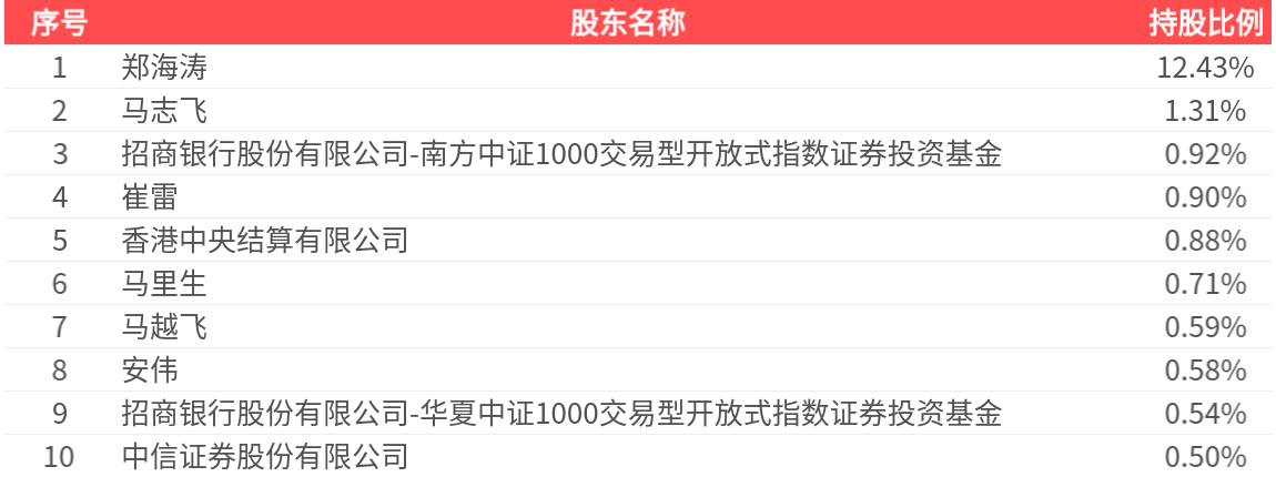 数码视讯(300079.SZ):2025年中报净利润为1670.03万元