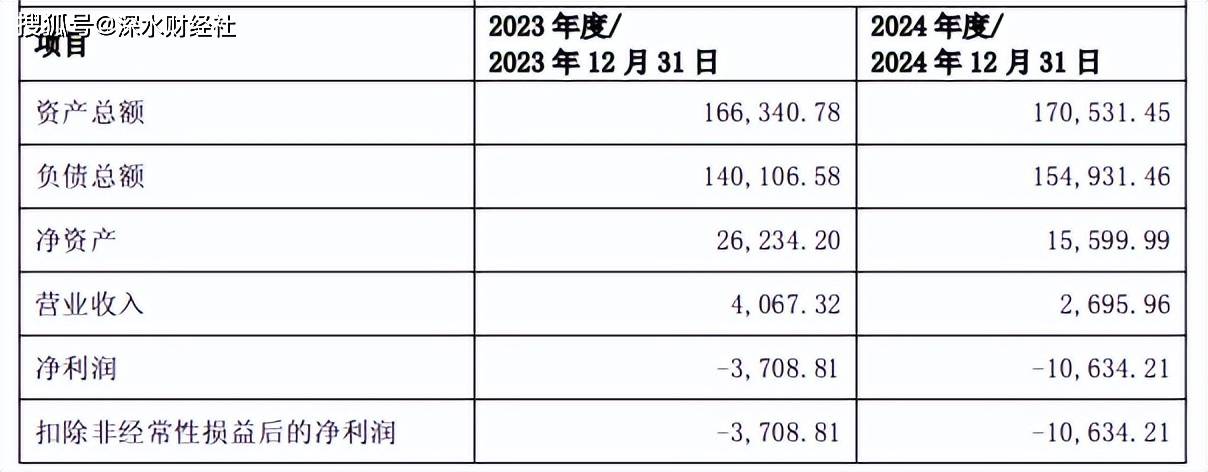 江南水务拟清仓村镇银行股权,去年亏了一个亿
