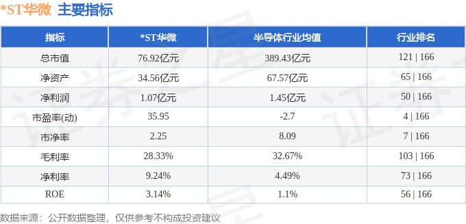 股票行情快报:*ST华微(600360)9月19日主力资金净卖出2177.37万元