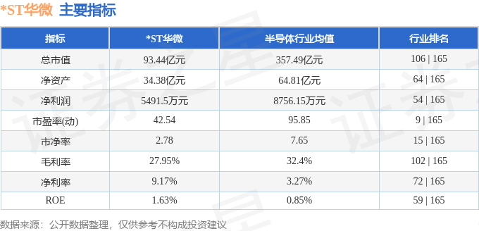 股票行情快报:*ST华微(600360)8月22日主力资金净卖出3768.44万元