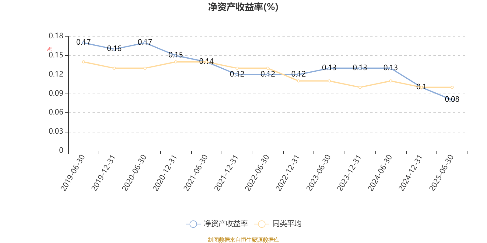 工银新蓝筹股票A:2025年上半年利润1428.54万元 净值增长率4.37%