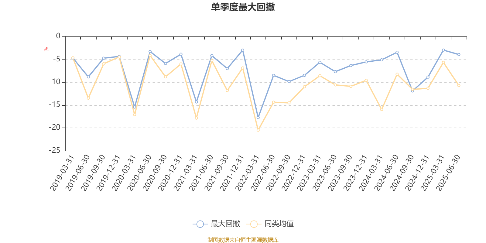 工银新蓝筹股票A:2025年上半年利润1428.54万元 净值增长率4.37%
