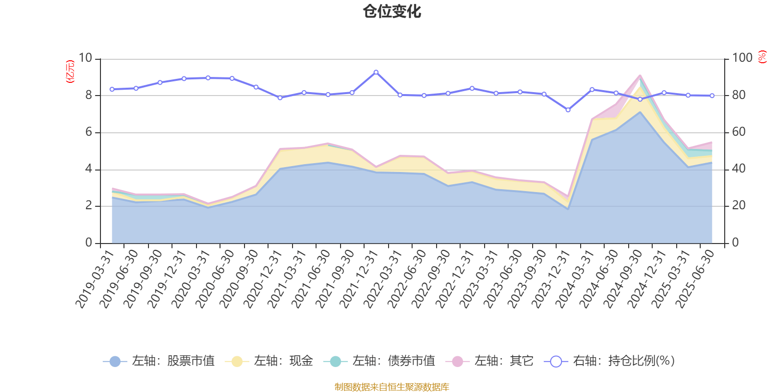 工银新蓝筹股票A:2025年上半年利润1428.54万元 净值增长率4.37%