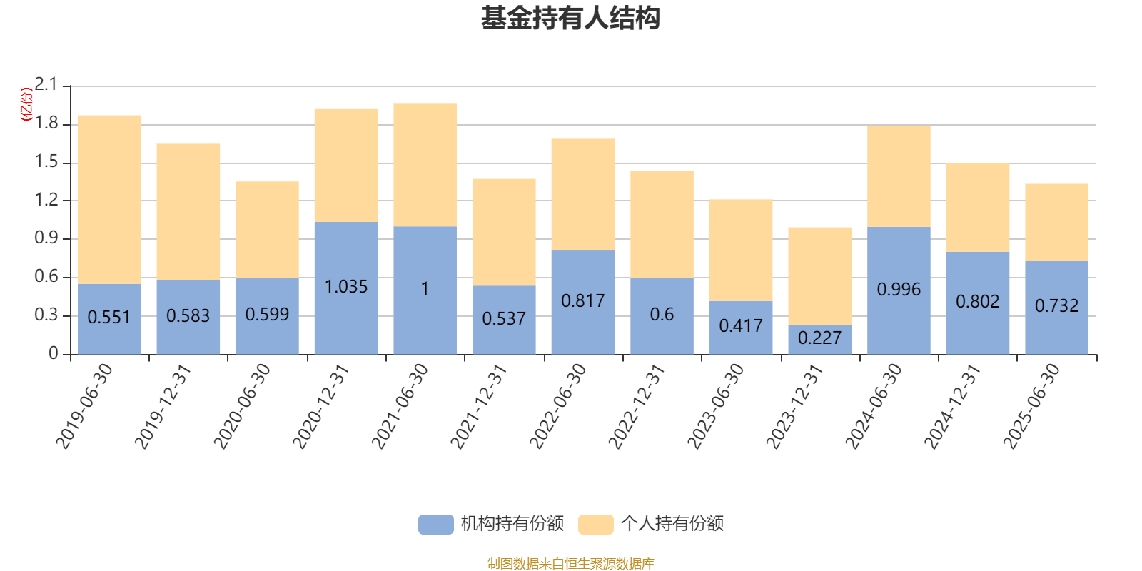 工银新蓝筹股票A:2025年上半年利润1428.54万元 净值增长率4.37%