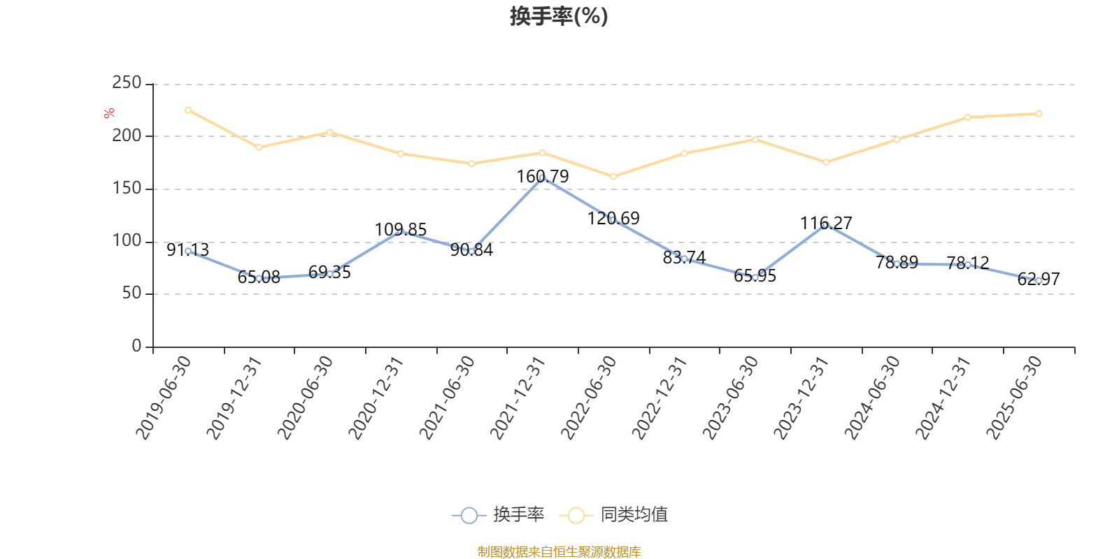 工银新蓝筹股票A:2025年上半年利润1428.54万元 净值增长率4.37%