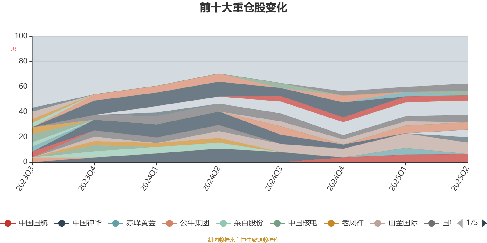 工银新蓝筹股票A:2025年上半年利润1428.54万元 净值增长率4.37%