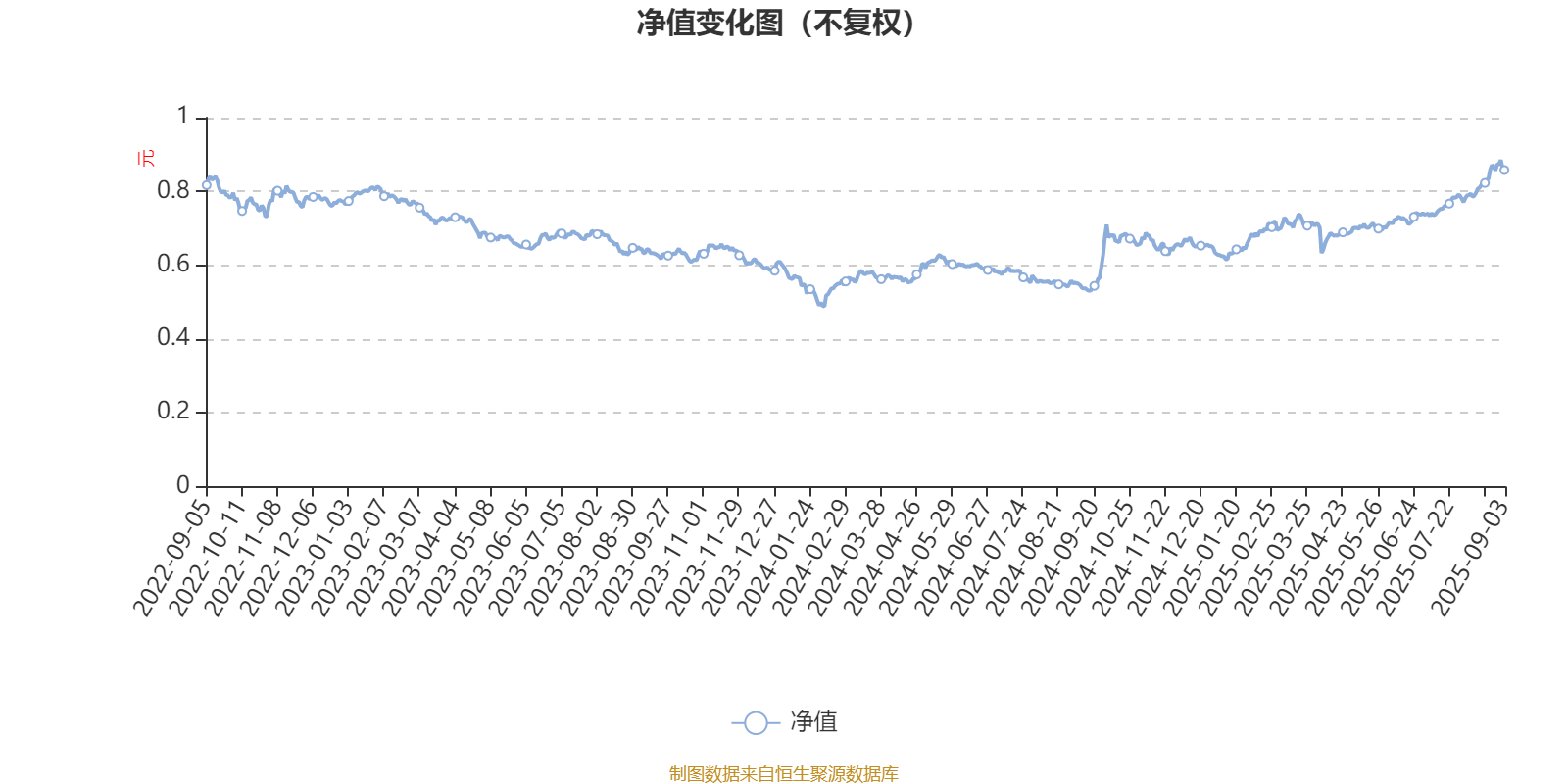 招商蓝筹精选股票A:2025年上半年利润3.04亿元 净值增长率13.92%