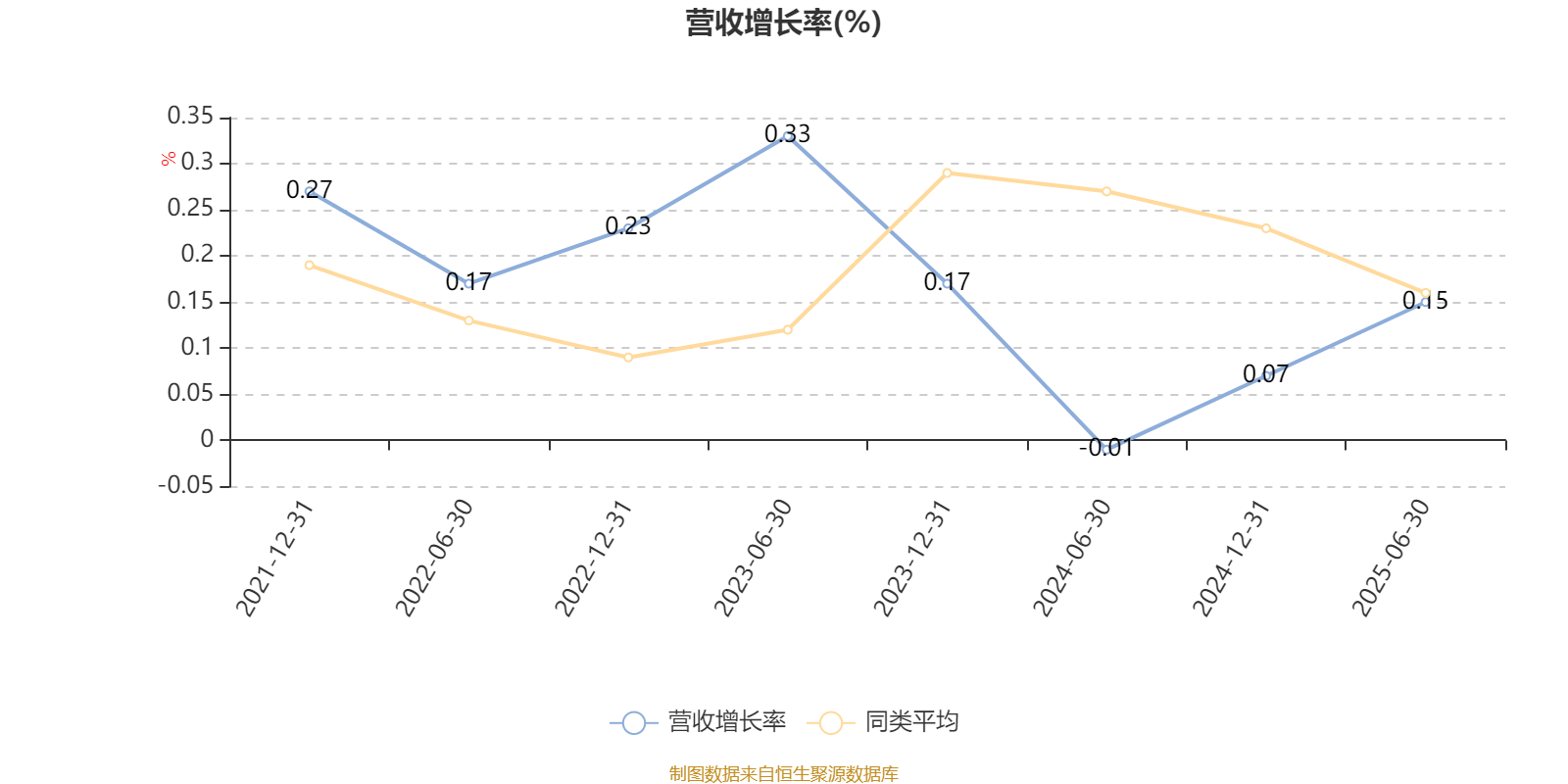 招商蓝筹精选股票A:2025年上半年利润3.04亿元 净值增长率13.92%