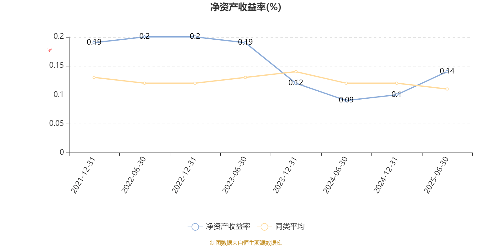 招商蓝筹精选股票A:2025年上半年利润3.04亿元 净值增长率13.92%