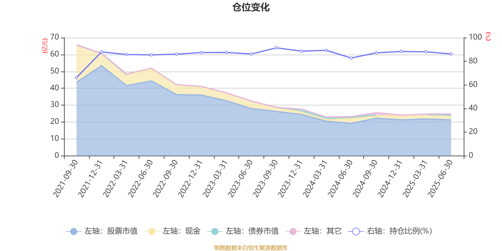 招商蓝筹精选股票A:2025年上半年利润3.04亿元 净值增长率13.92%