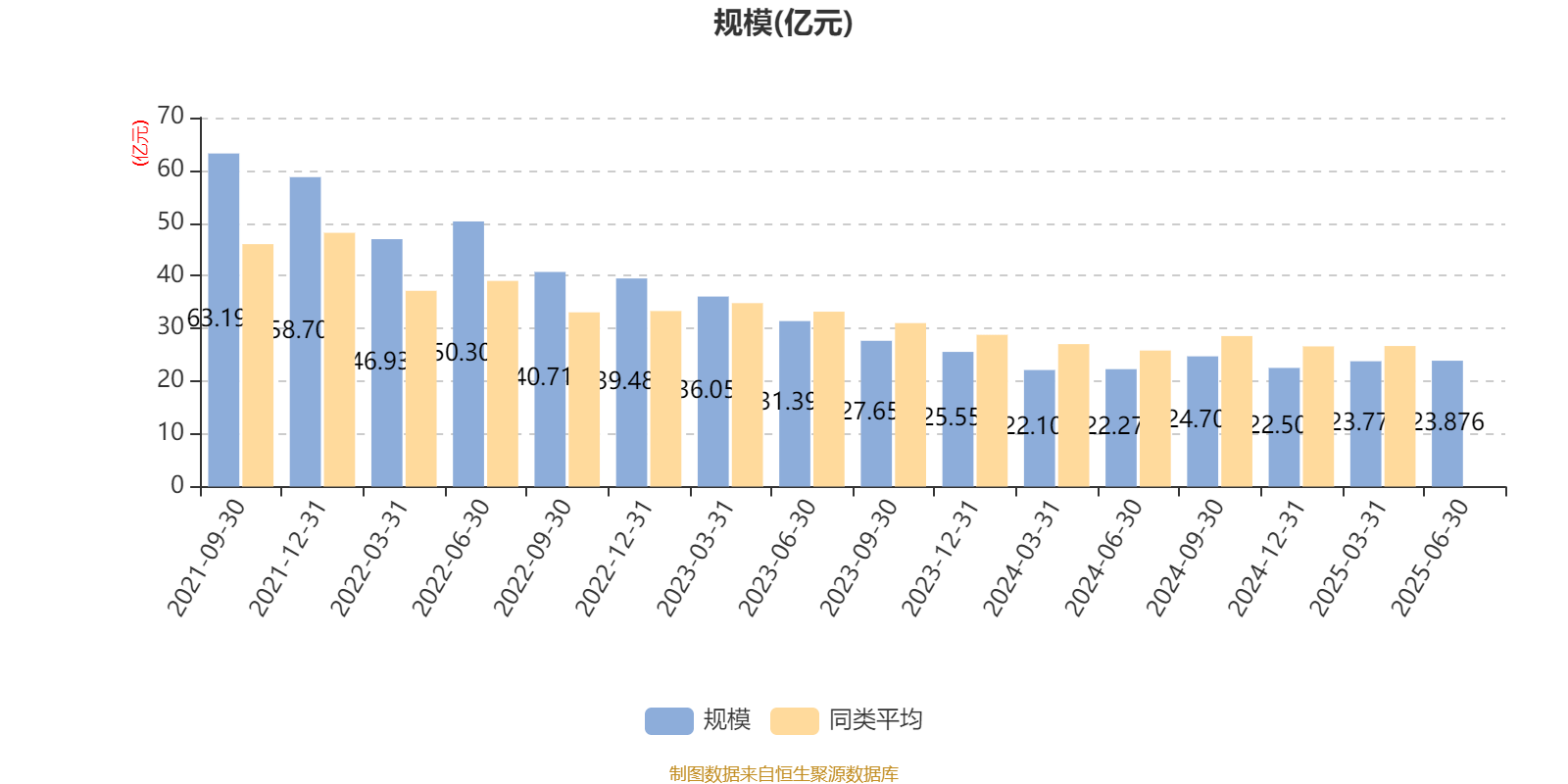 招商蓝筹精选股票A:2025年上半年利润3.04亿元 净值增长率13.92%