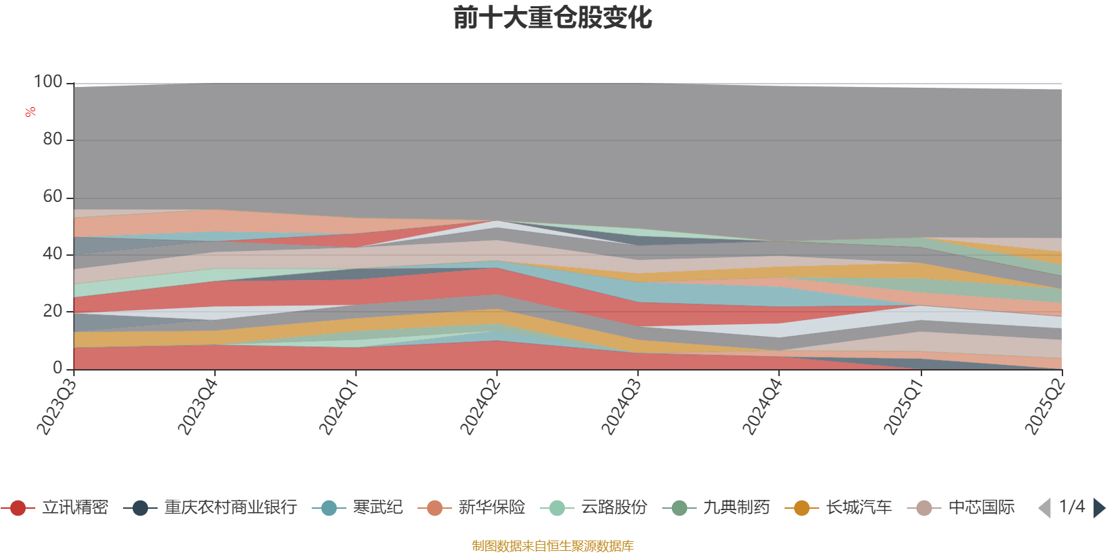 招商蓝筹精选股票A:2025年上半年利润3.04亿元 净值增长率13.92%