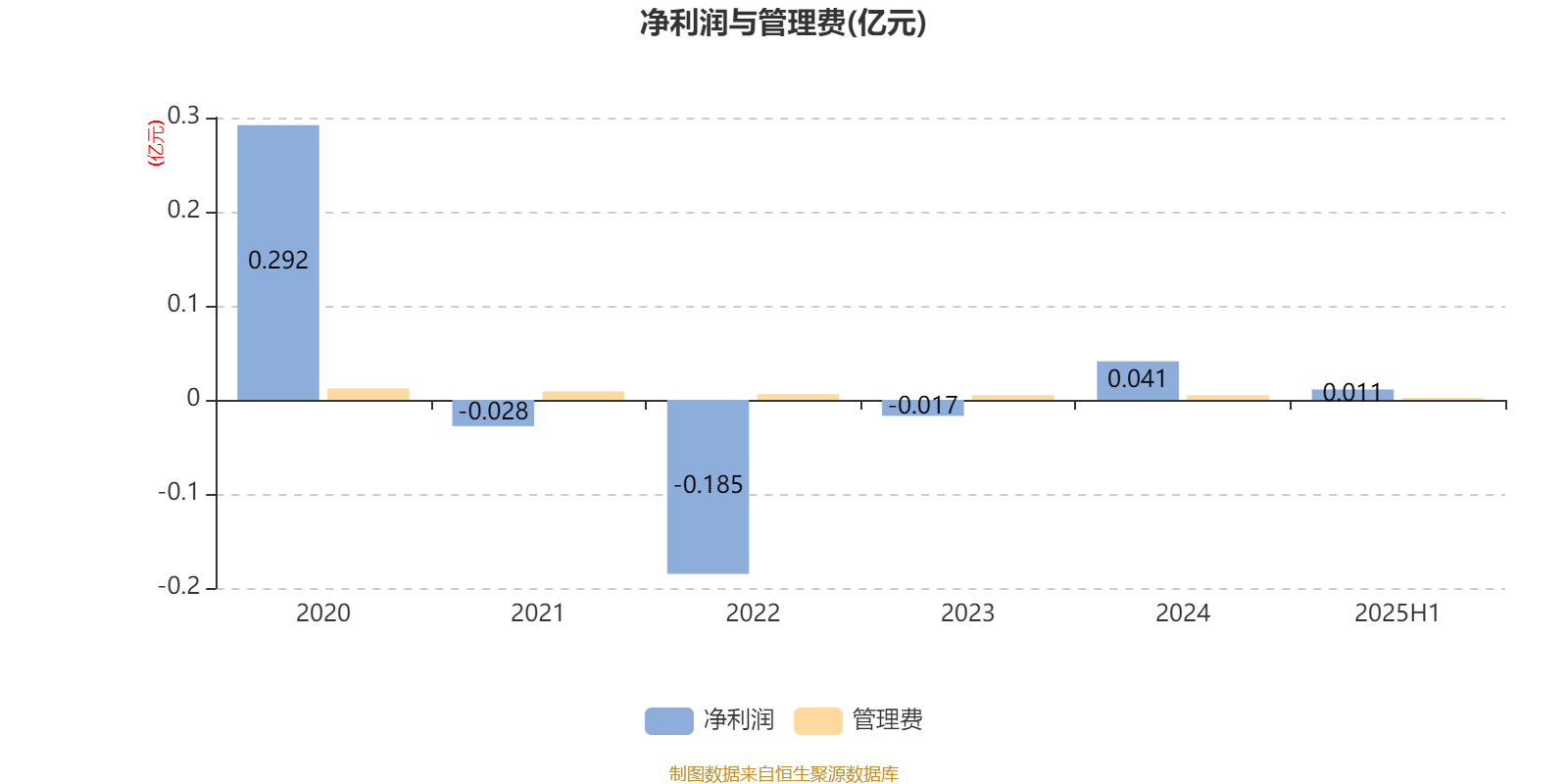 前海开源优势蓝筹股票A:2025年上半年利润102.06万元 净值增长率2.49%