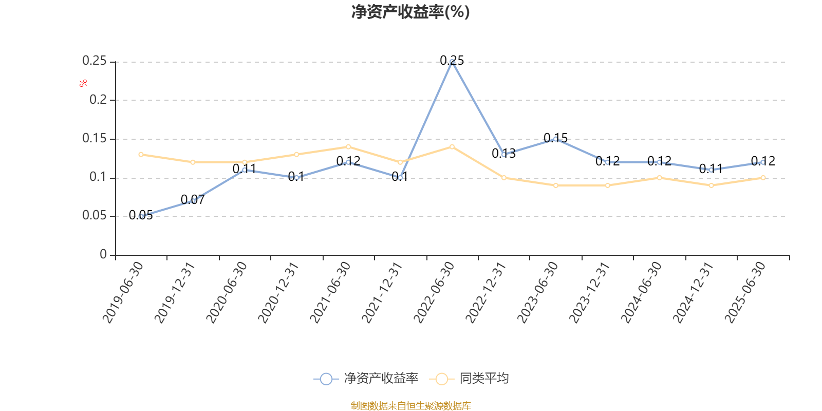前海开源优势蓝筹股票A:2025年上半年利润102.06万元 净值增长率2.49%