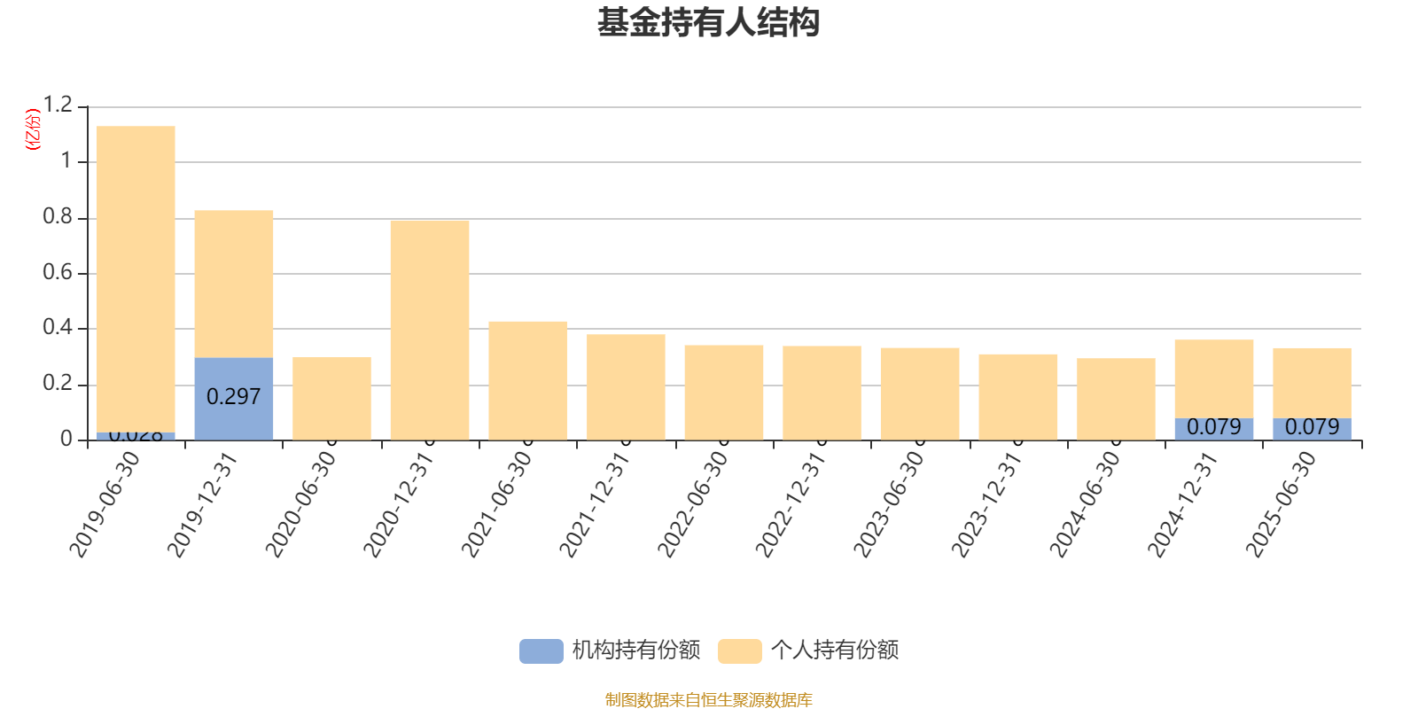 前海开源优势蓝筹股票A:2025年上半年利润102.06万元 净值增长率2.49%