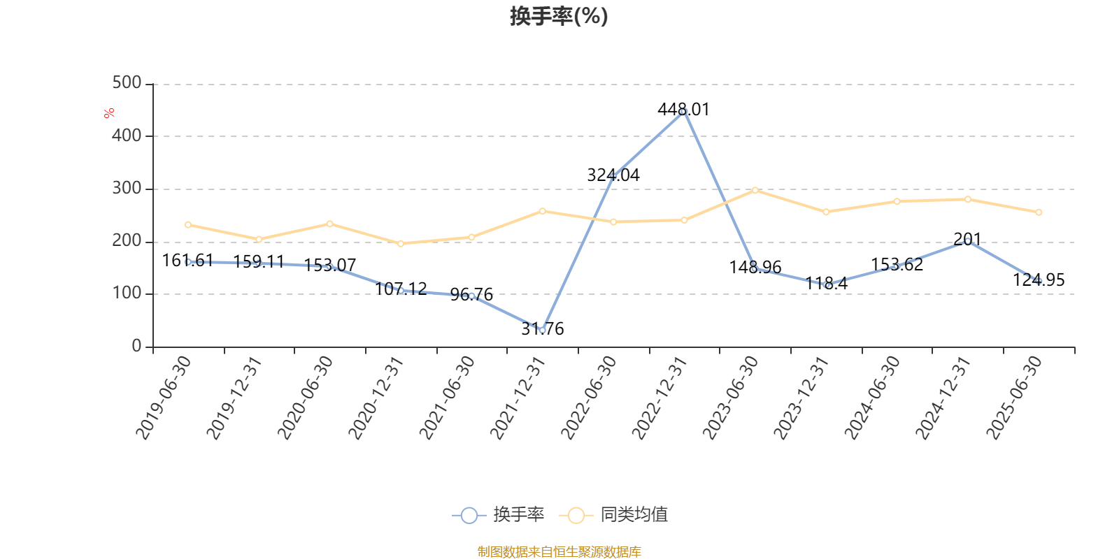 前海开源优势蓝筹股票A:2025年上半年利润102.06万元 净值增长率2.49%