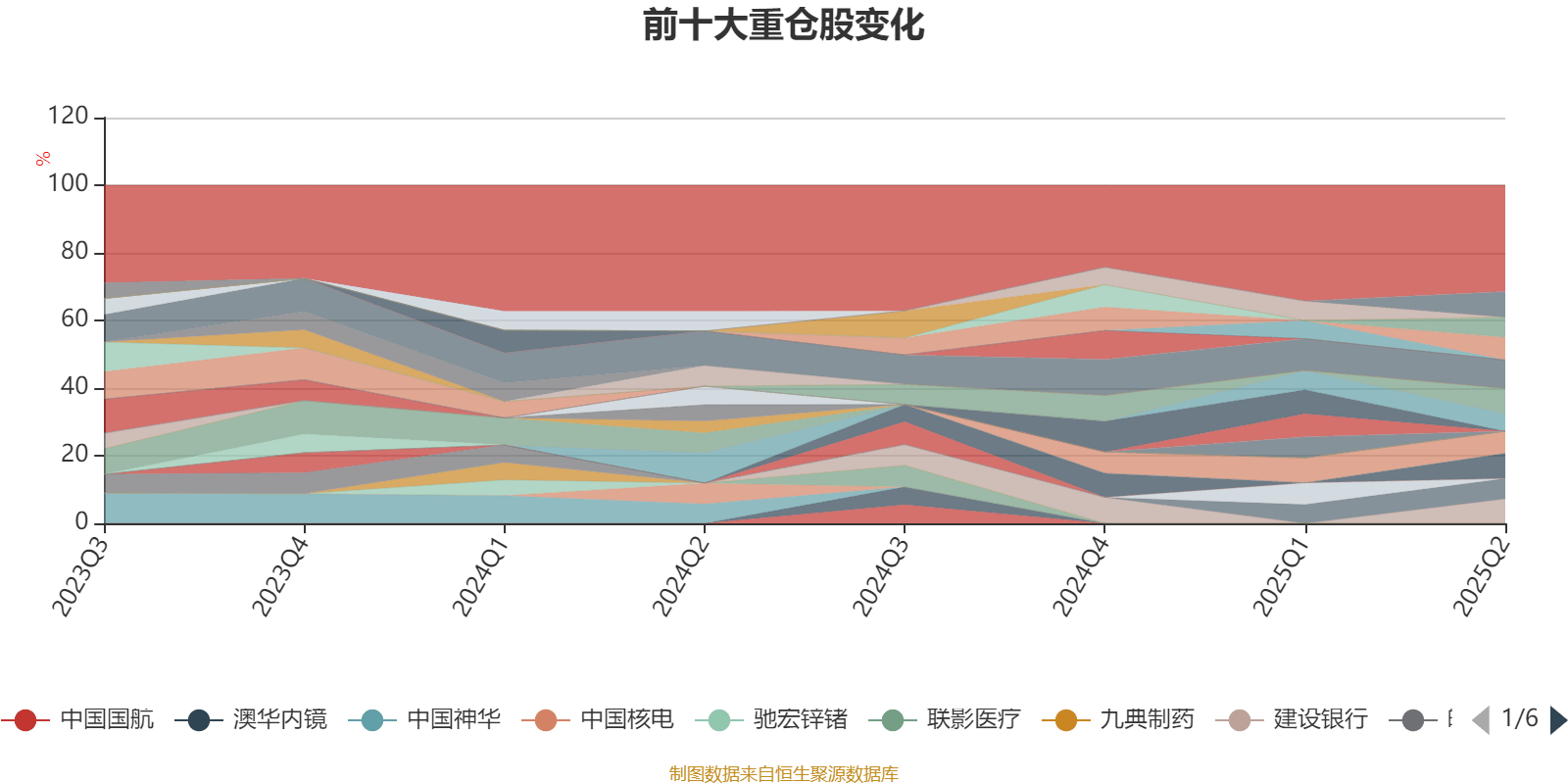 前海开源优势蓝筹股票A:2025年上半年利润102.06万元 净值增长率2.49%
