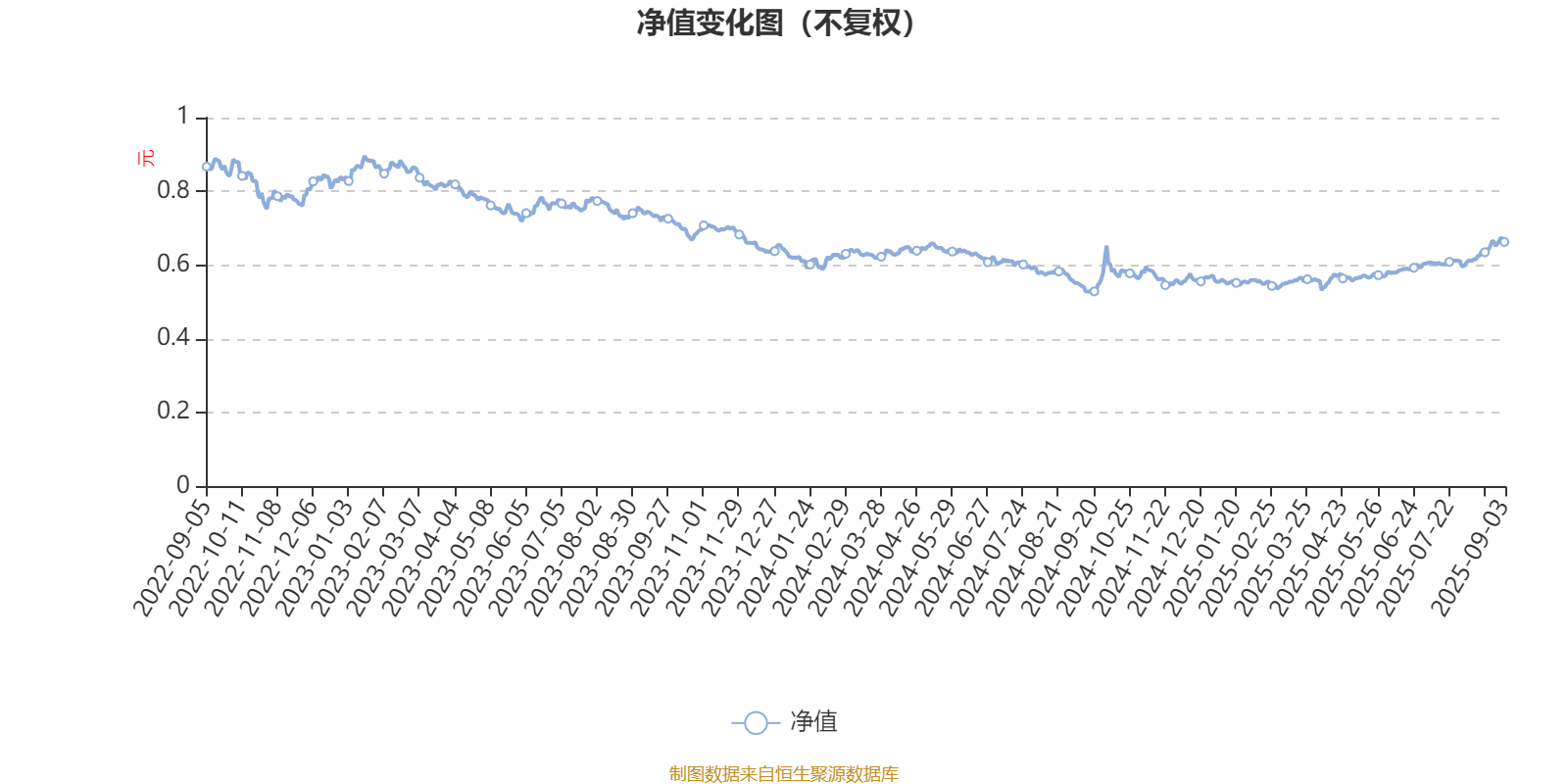 信澳蓝筹精选股票A:2025年上半年利润718.99万元 净值增长率4.01%