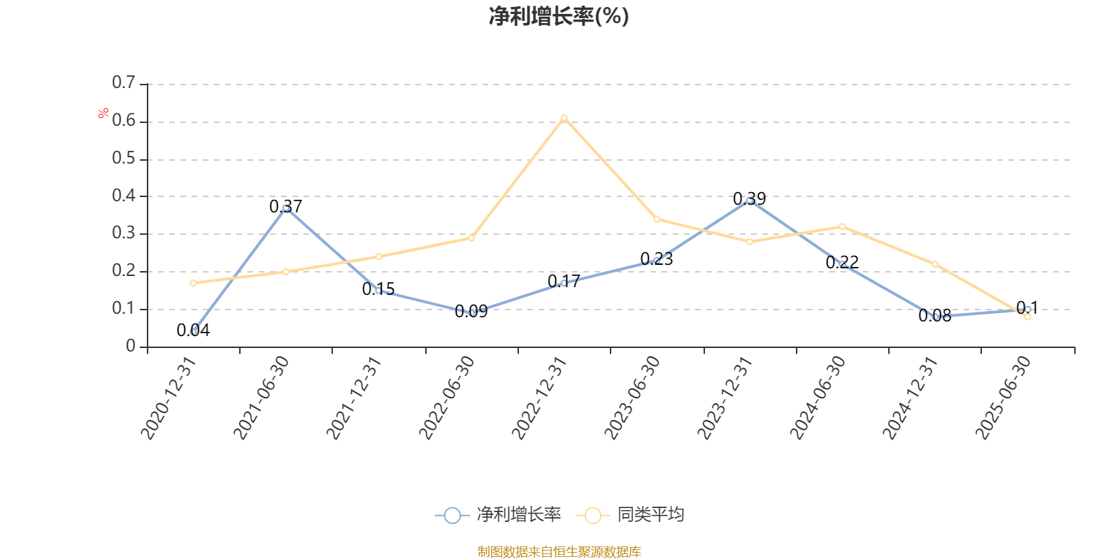 信澳蓝筹精选股票A:2025年上半年利润718.99万元 净值增长率4.01%