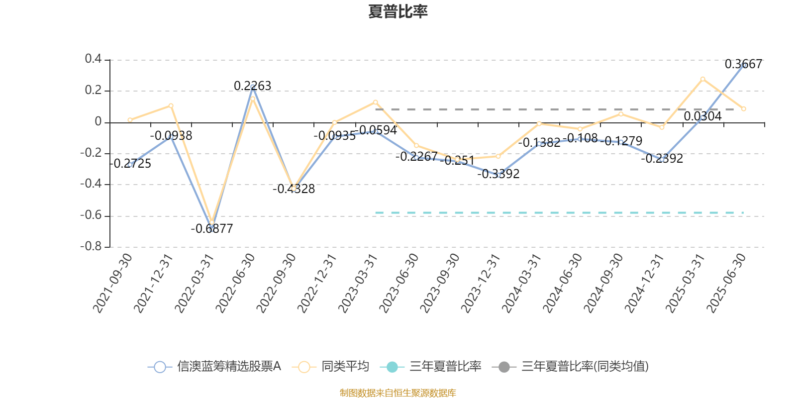 信澳蓝筹精选股票A:2025年上半年利润718.99万元 净值增长率4.01%