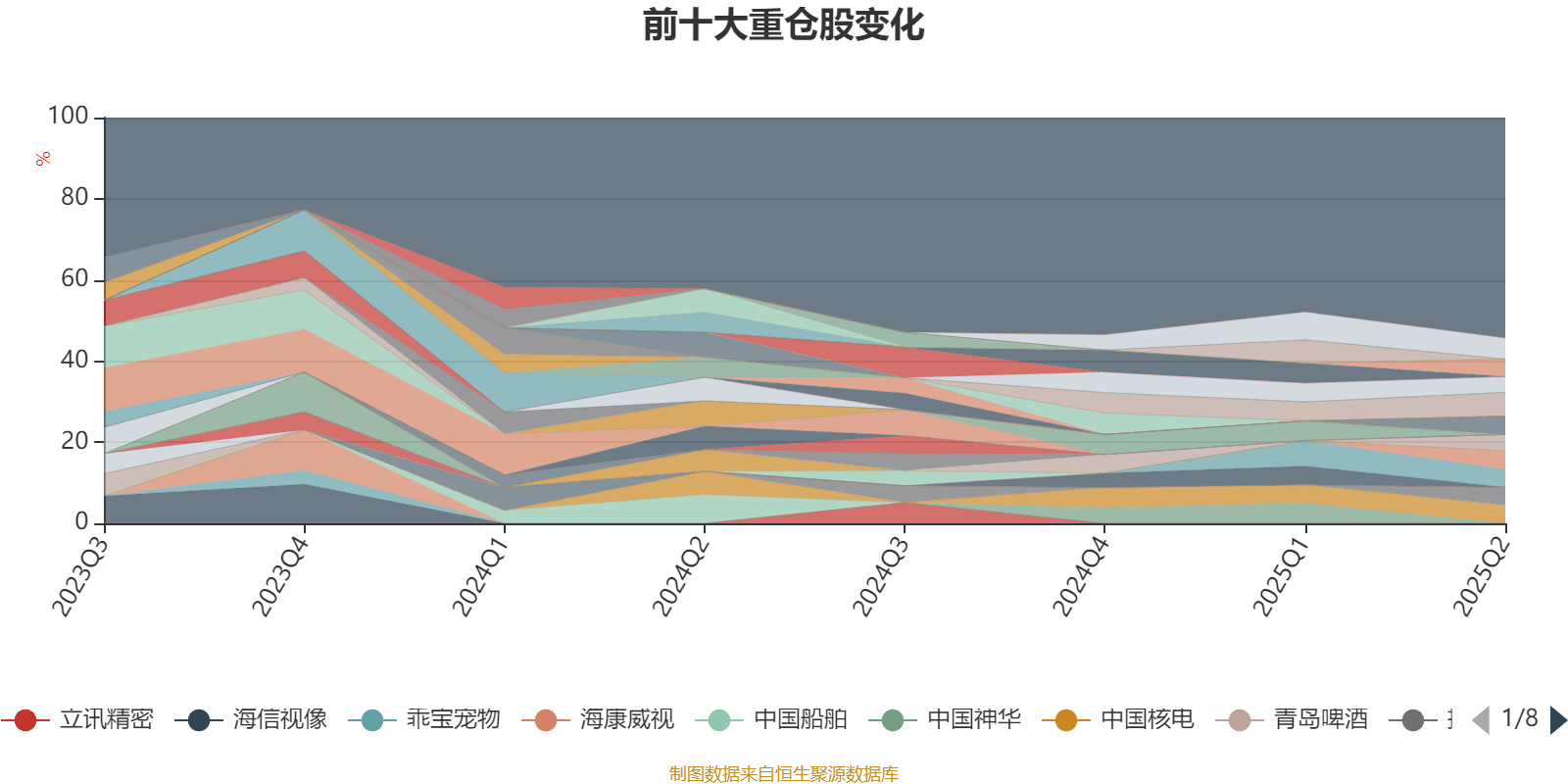 信澳蓝筹精选股票A:2025年上半年利润718.99万元 净值增长率4.01%