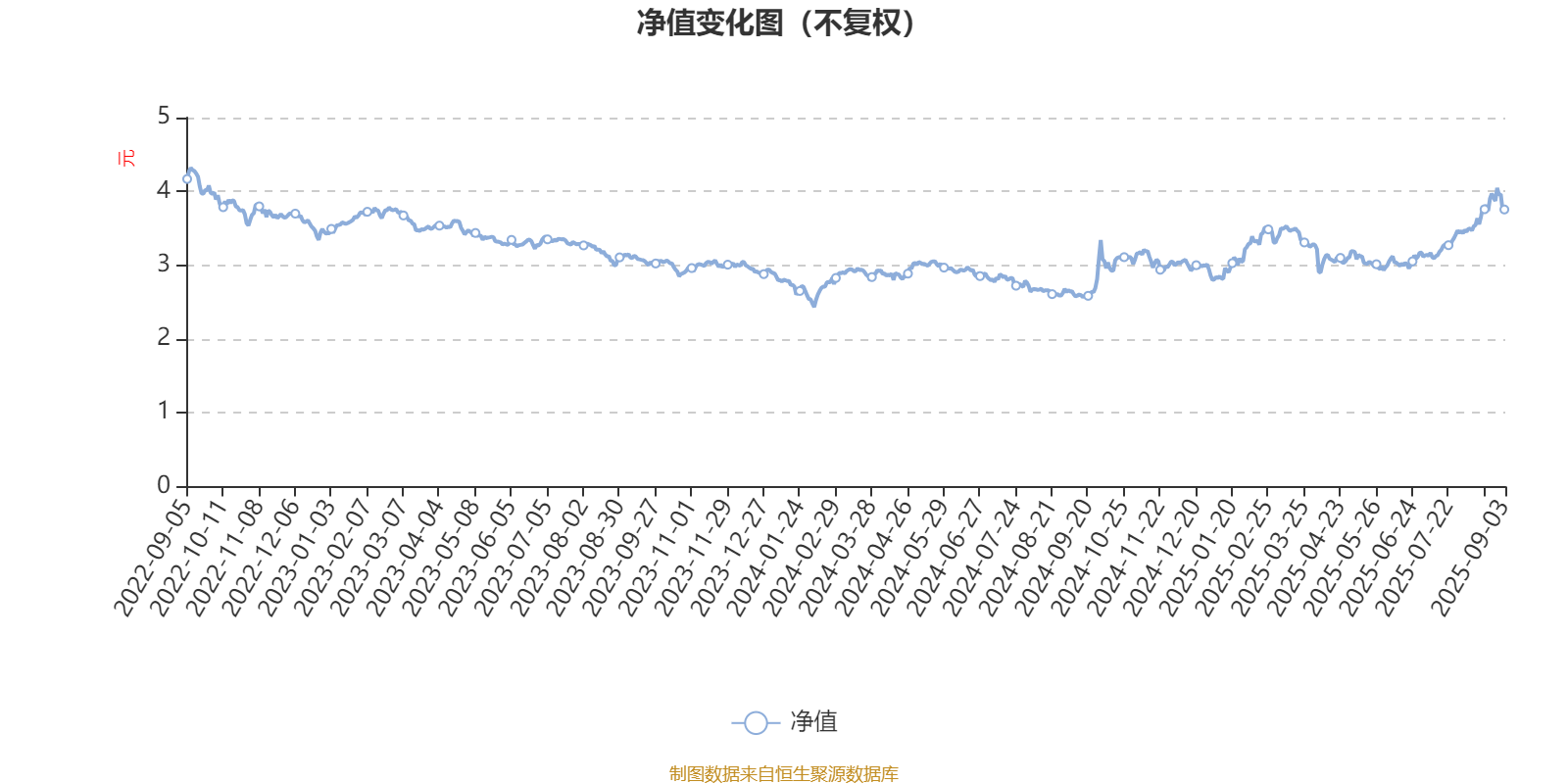 建信潜力新蓝筹股票A:2025年上半年利润3807.63万元 净值增长率7.53%