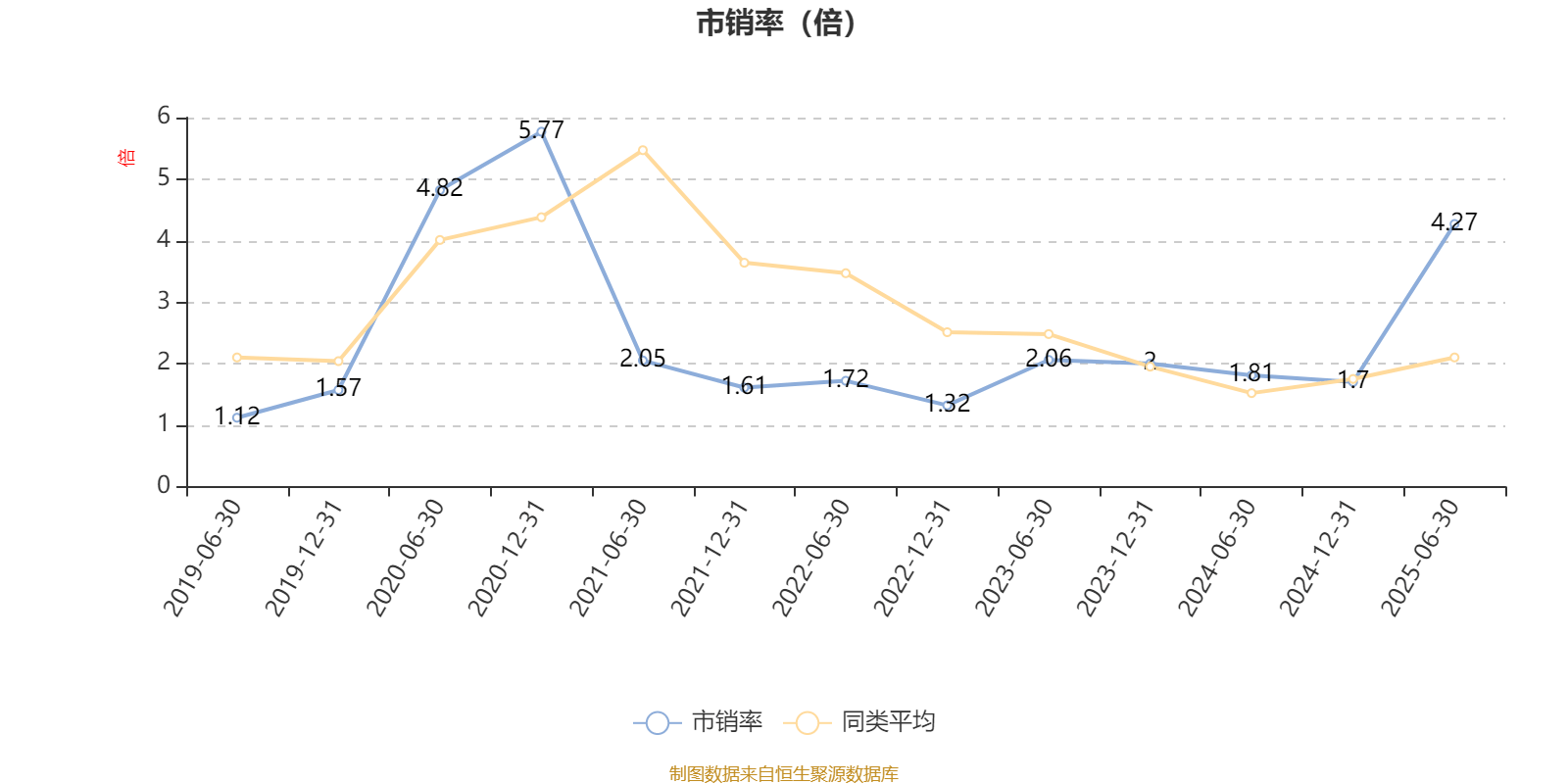 建信潜力新蓝筹股票A:2025年上半年利润3807.63万元 净值增长率7.53%