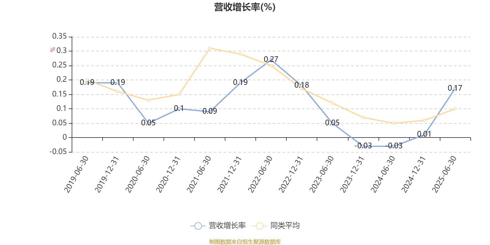 建信潜力新蓝筹股票A:2025年上半年利润3807.63万元 净值增长率7.53%