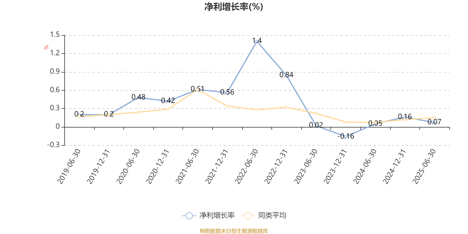 建信潜力新蓝筹股票A:2025年上半年利润3807.63万元 净值增长率7.53%