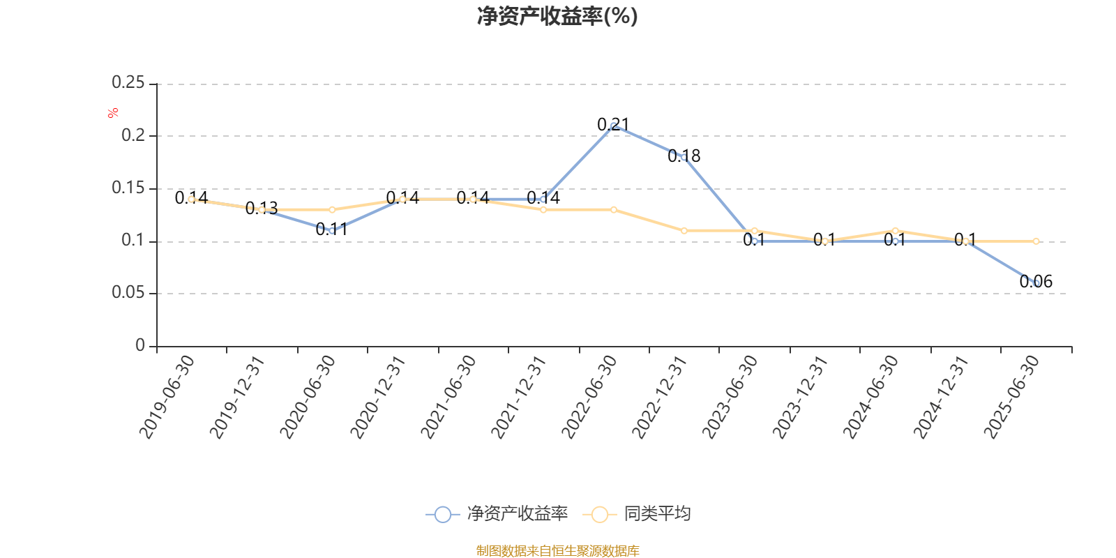 建信潜力新蓝筹股票A:2025年上半年利润3807.63万元 净值增长率7.53%