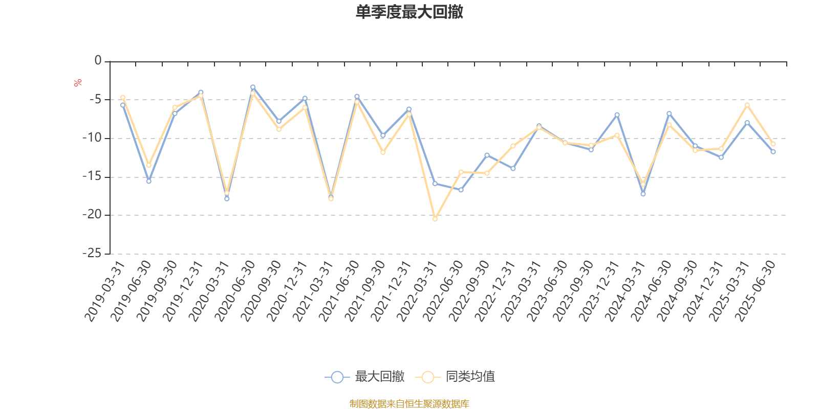 建信潜力新蓝筹股票A:2025年上半年利润3807.63万元 净值增长率7.53%